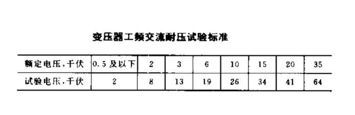 变压器工频耐压试验电压标准