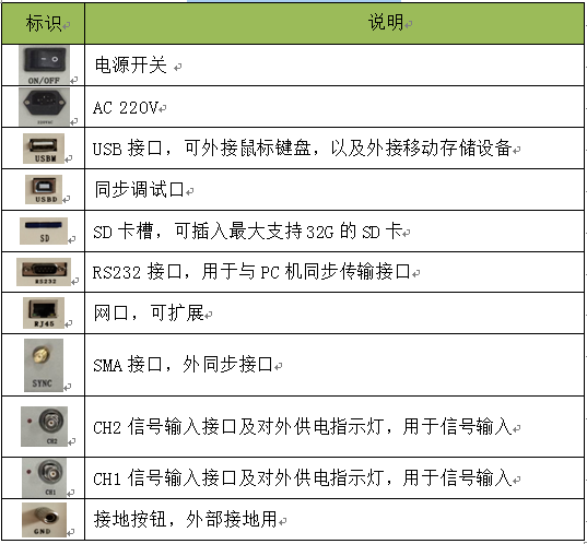 局部放电检测仪后面板输入单元