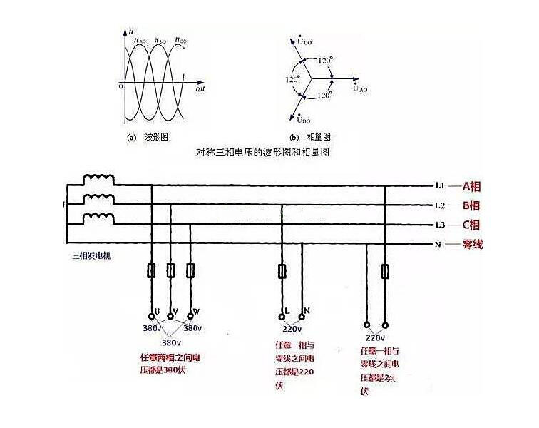 相线、中性线和火线、零线 示意图