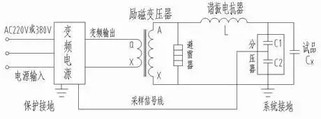 变频串联谐振试验原理