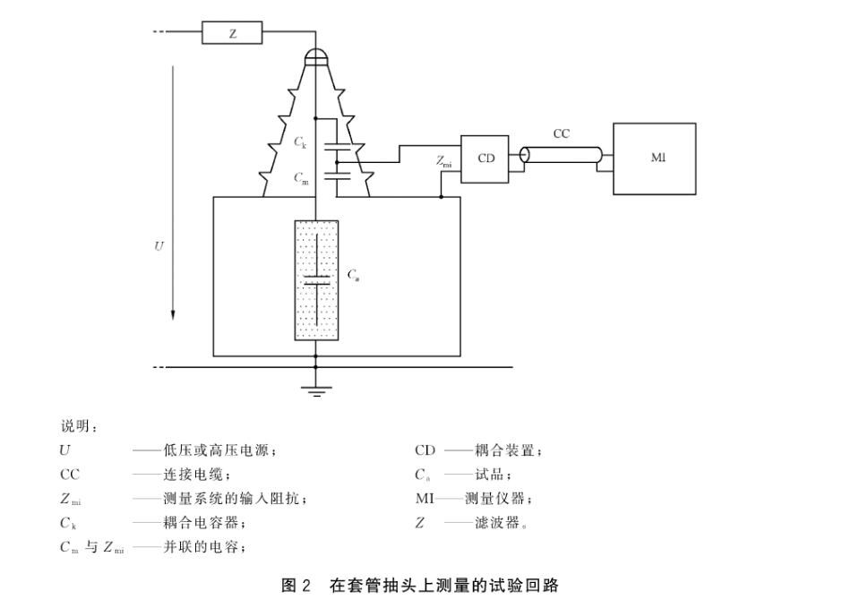 局部放电试验回路图3